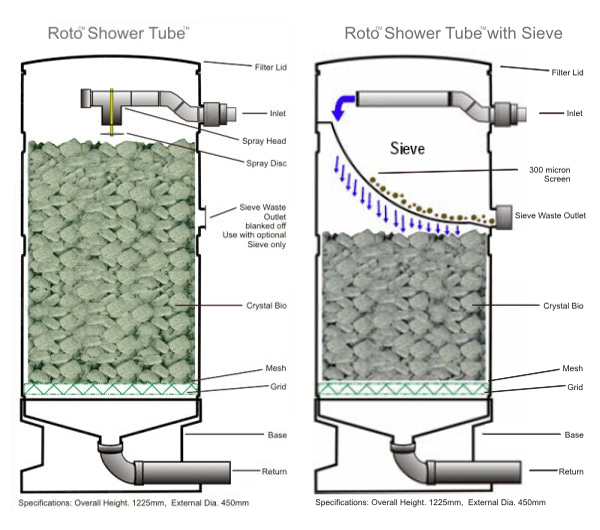 Koi Pond Filtration System Design